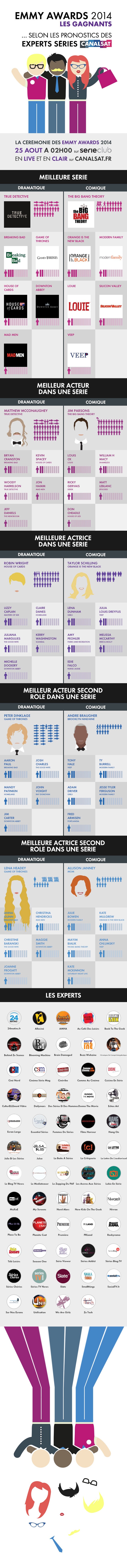 Emmy Awards 2014 - infographie